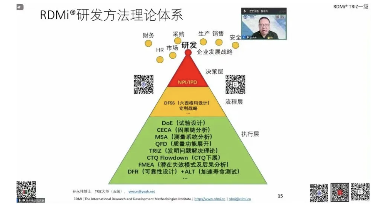82%通过率！多家企业组团！1500+参训人员！RDMi®第二十二期TRIZ一级公益培训“成绩单”亮眼