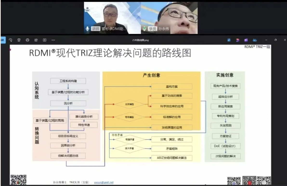 超2000人参加!第二十三次TRIZ一级在线公益培训圆满落幕,81.4%认证通过率背后的创新故事揭秘 超2000人参加!第二十三次TRIZ一级在线公益培训圆满落幕,81.4%认证通过率背后的创新故事揭秘