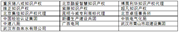 参加RDMI创新方法培训的部分机构.png