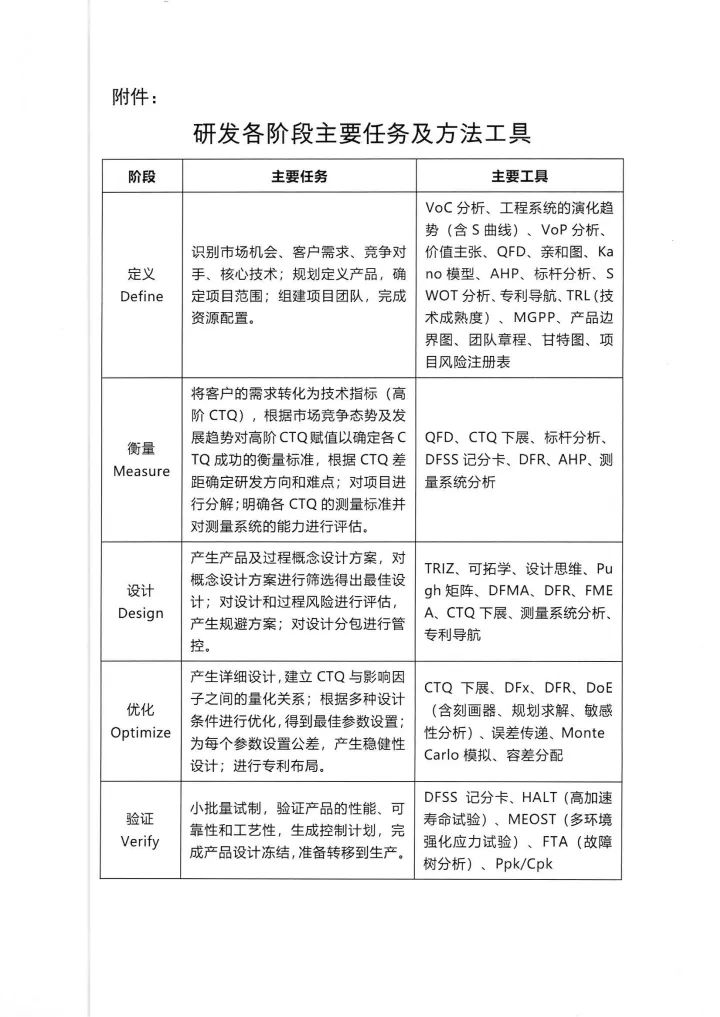 关于举办”创新工程学师资培训班“的通知