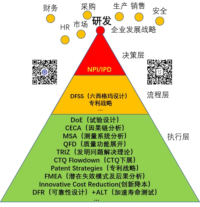 五一假期两天跟着TRIZ五级大师免费学TRIZ一级，提升创新能力 - RDMI®第十六次公益培训通知