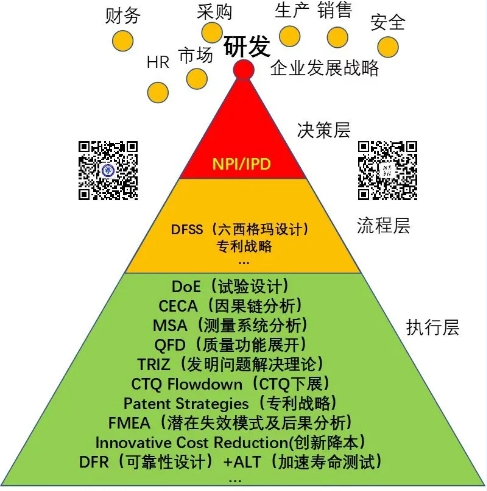 RDMI® TRIZ方法