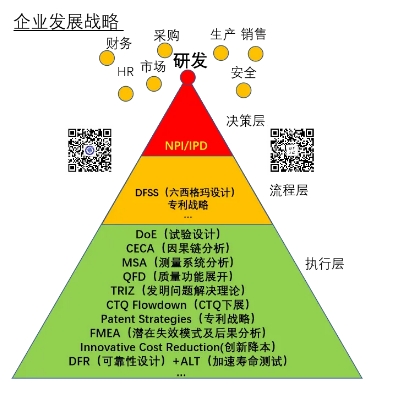 RDMI® TRIZ创新方法赋能中船黄埔文冲“匠心计划”进阶班技能大师