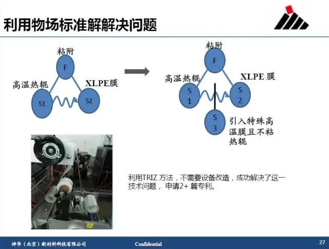 6【实例】TRIZ及DoE先进方法论在聚烯烃可控交联技术及产品开发中的应用.png