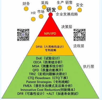 青岛黄海学院创新创业教育学院“创新+”虚拟教研室举办基于创新方法的专创融合座谈会